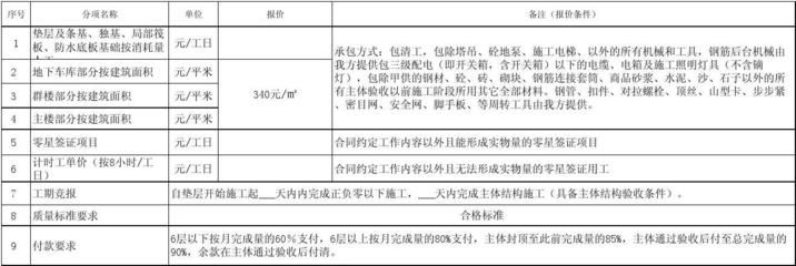 主體結構勞務分包報價單詳解與建筑勞務分包核心要素