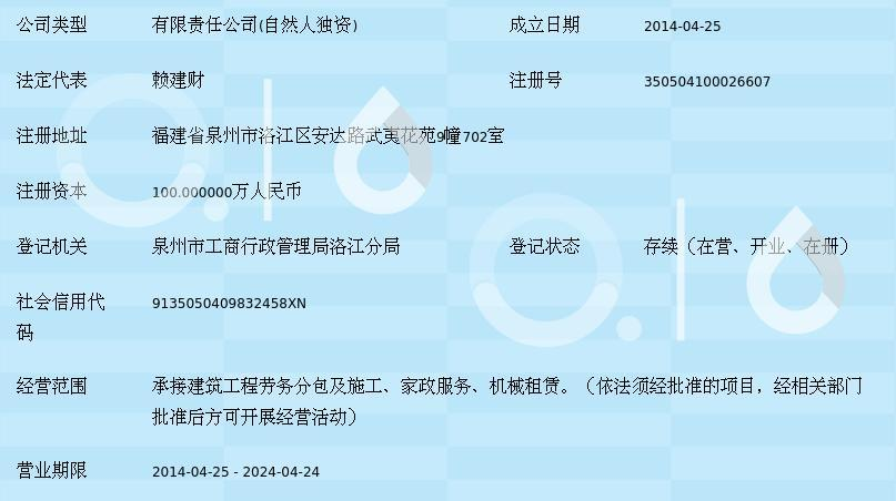 福建泉州眾品工程勞務 建筑勞務分包領域的專業力量