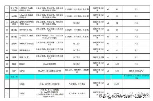 2024年中建八局房建工程勞務分包指導價深度解析與建筑勞務分包管理策略