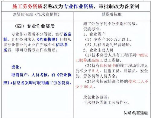 全面取消勞務分包 包工頭與勞務公司的轉型之路